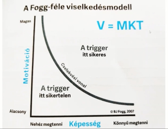 viselkedes modell - ValdorArt